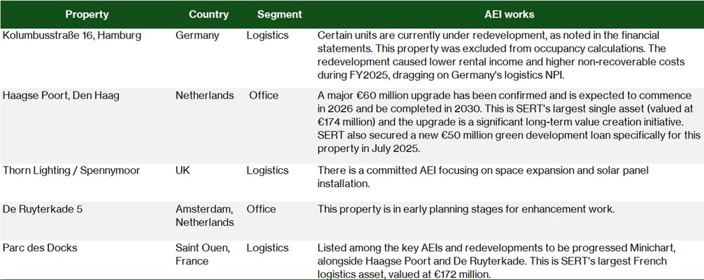 SERT - Key assets with AEI initiatives.jpg