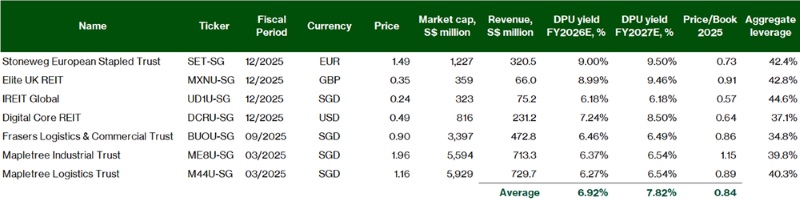SERT - Valuation comparison