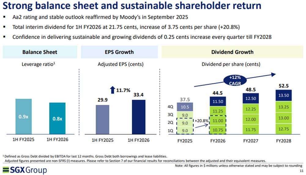 SGX Delivers Sustainable Shareholder Returns