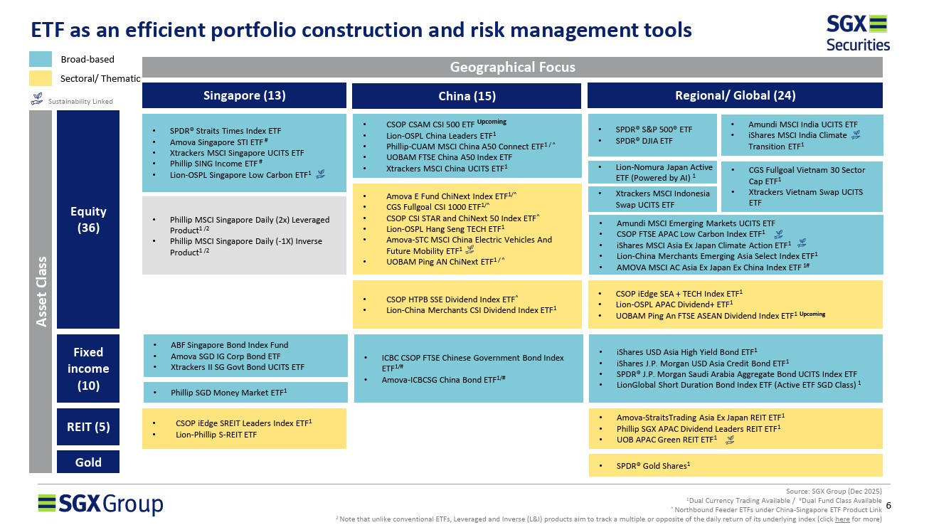 How SGX ETFs support portfolio construction