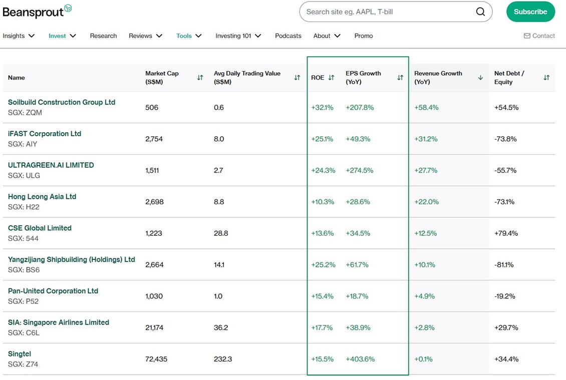 SGX Stocks Showing Strong Profitability