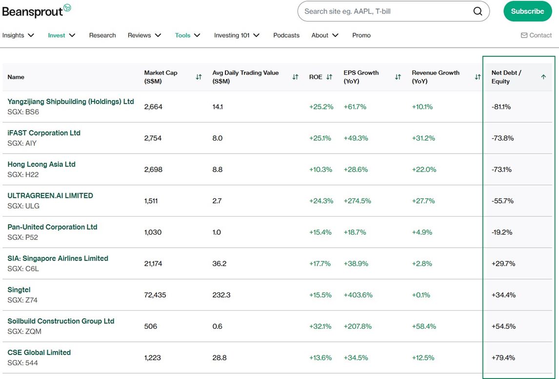 SGX Stocks With Lowest Net Debt
