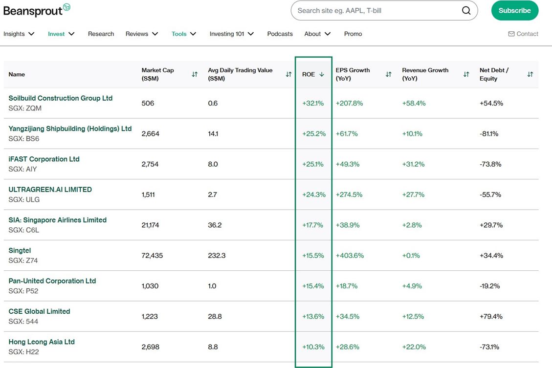 SGX Stocks With Strong Balance Sheets
