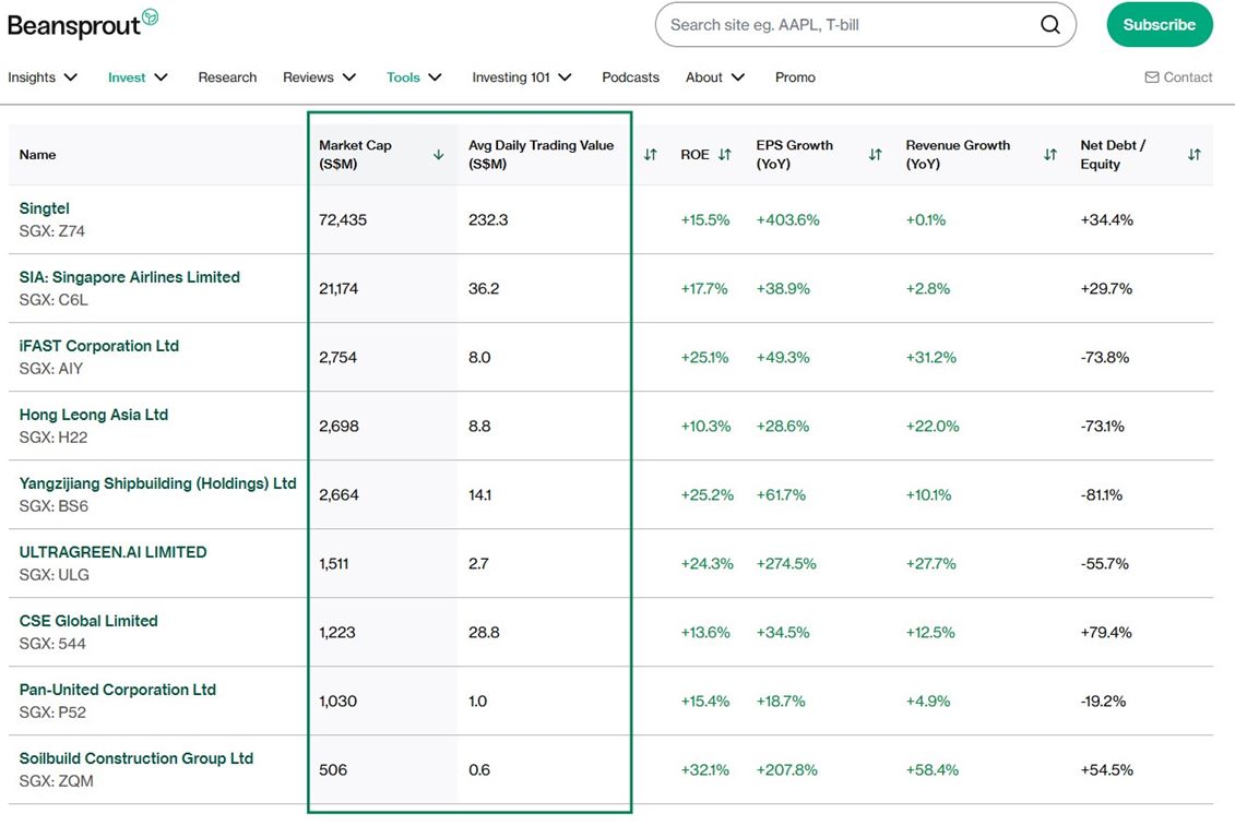 SGX Stocks by Market Capitalization
