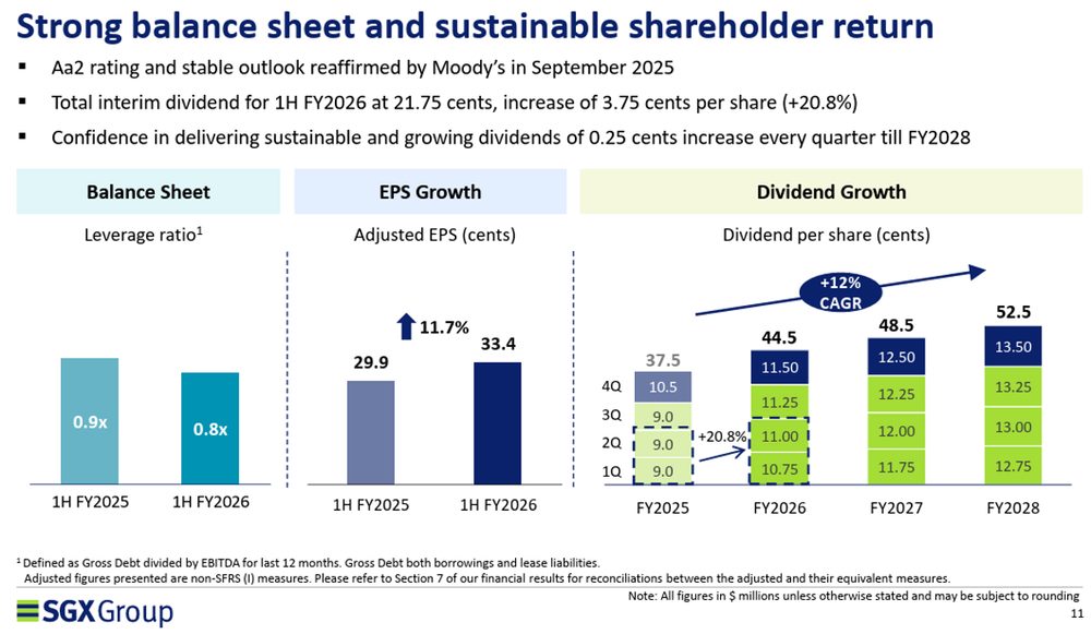 SGX Strengthens Shareholder Returns