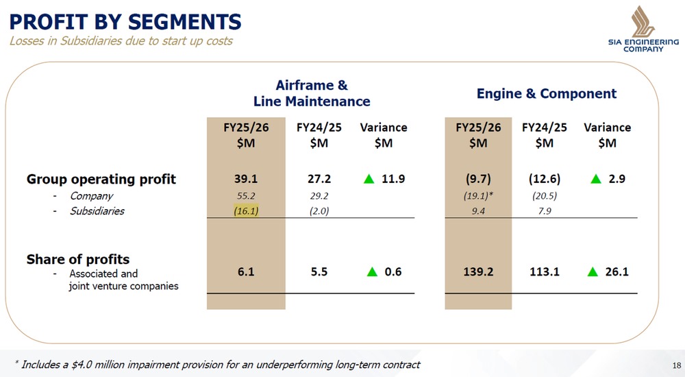 SIA Engineering Engine Profits Drive Growth