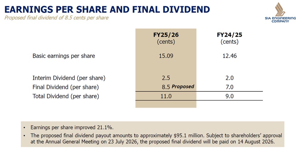 SIA Engineering Raises Final Dividend.jpg