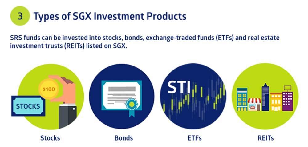 SRS investment opportunities across asset classes