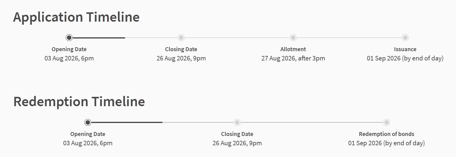 SSB Application Timeline Aug 2026