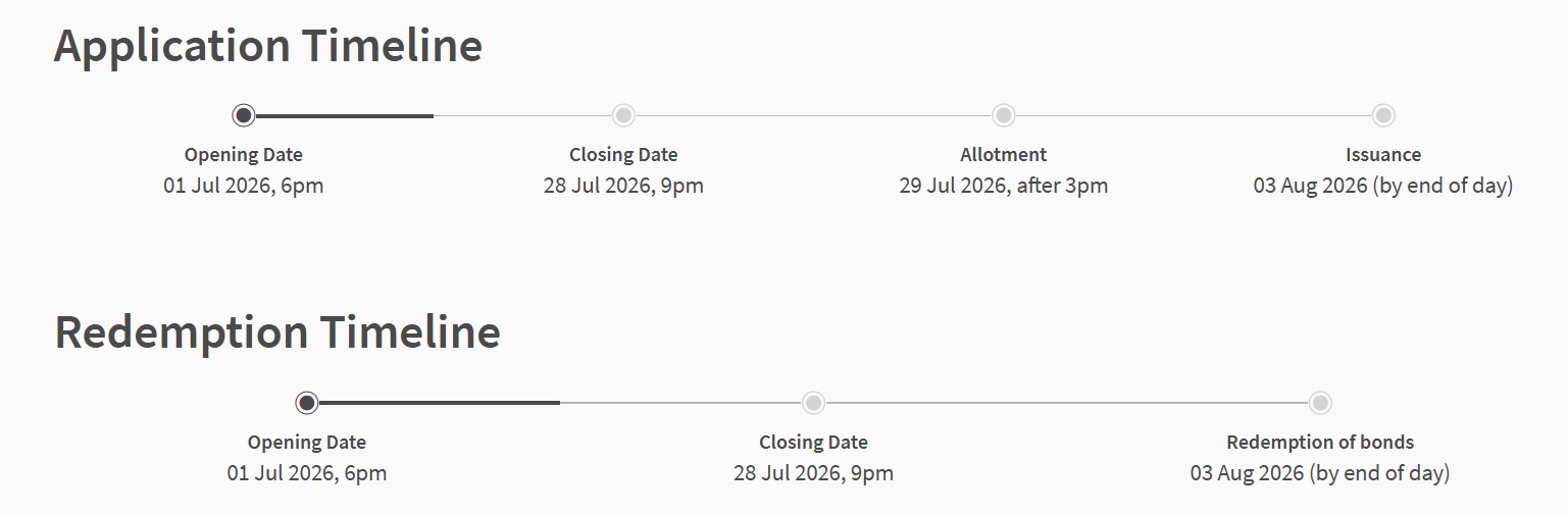 SSB Application Timeline July 2026