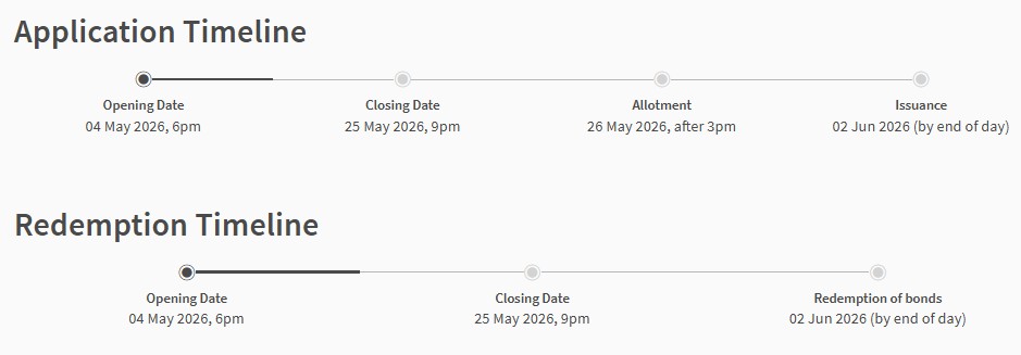 SSB Application Timeline May 2026