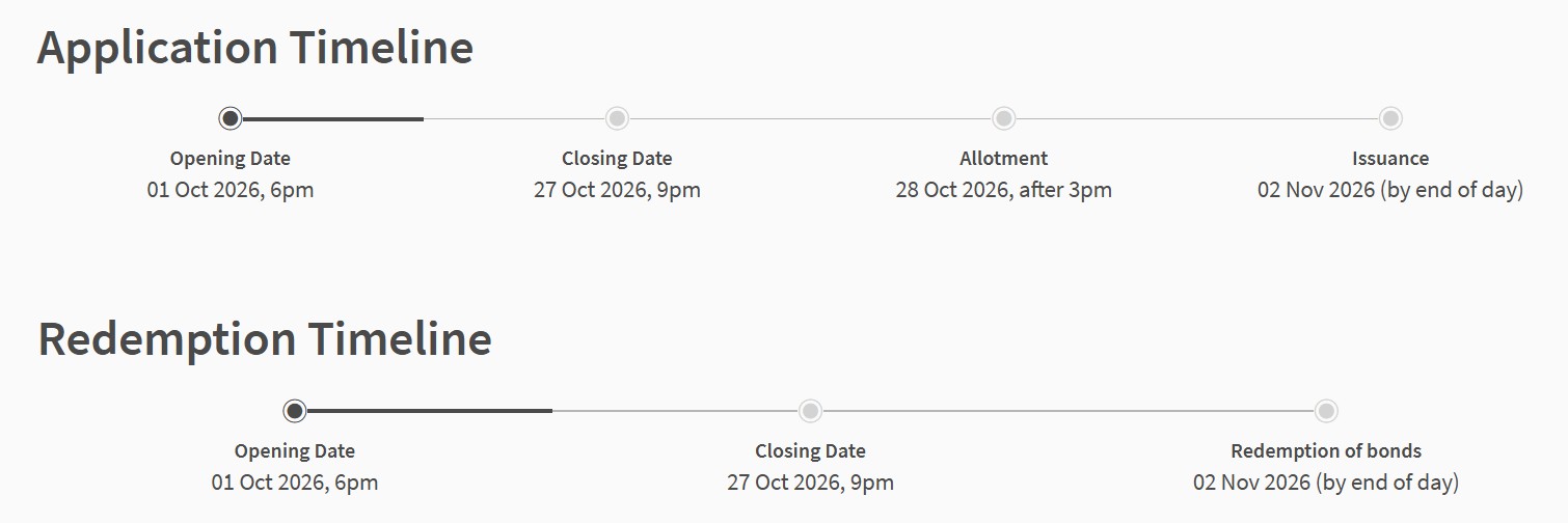 SSB Application Timeline Oct 2026