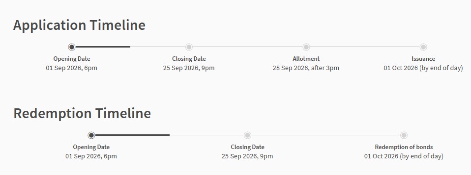 SSB Application Timeline Sept 2026