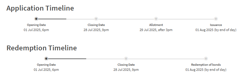 SSB Application Timeline