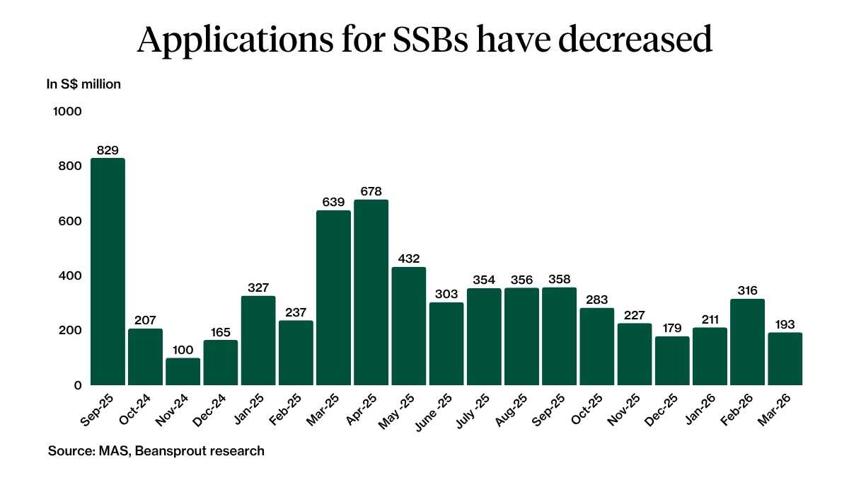 SSB Applications March 2026