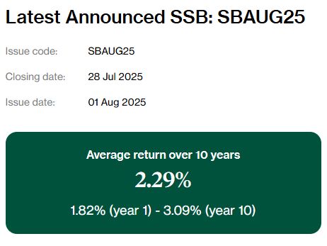 SSB Aug 2025
