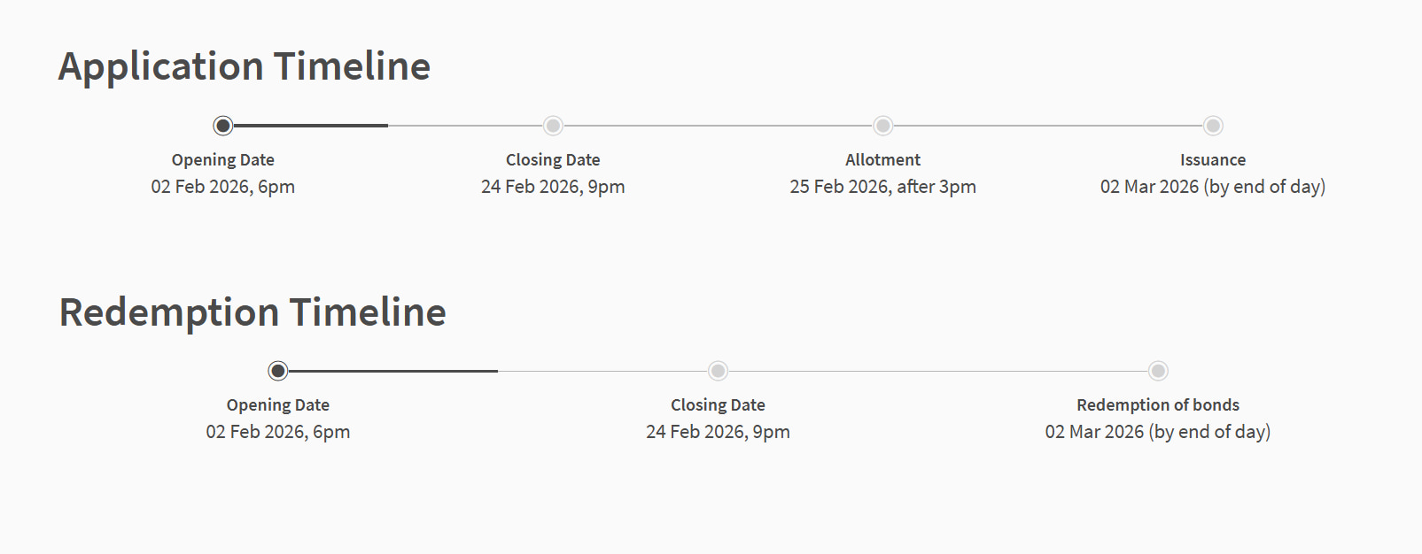 SSB Feb application timeline