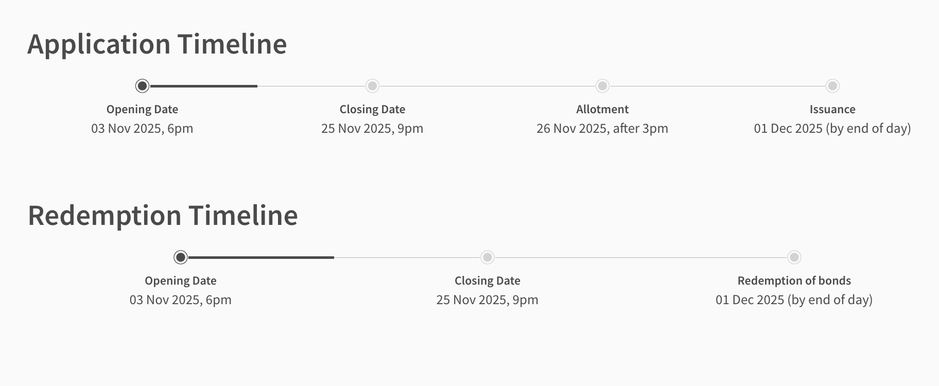 SSB November 2025 Application