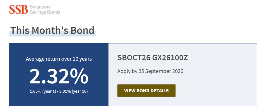 SSB SBOCT26 GX26100Z - 2.32% average return over 10 years