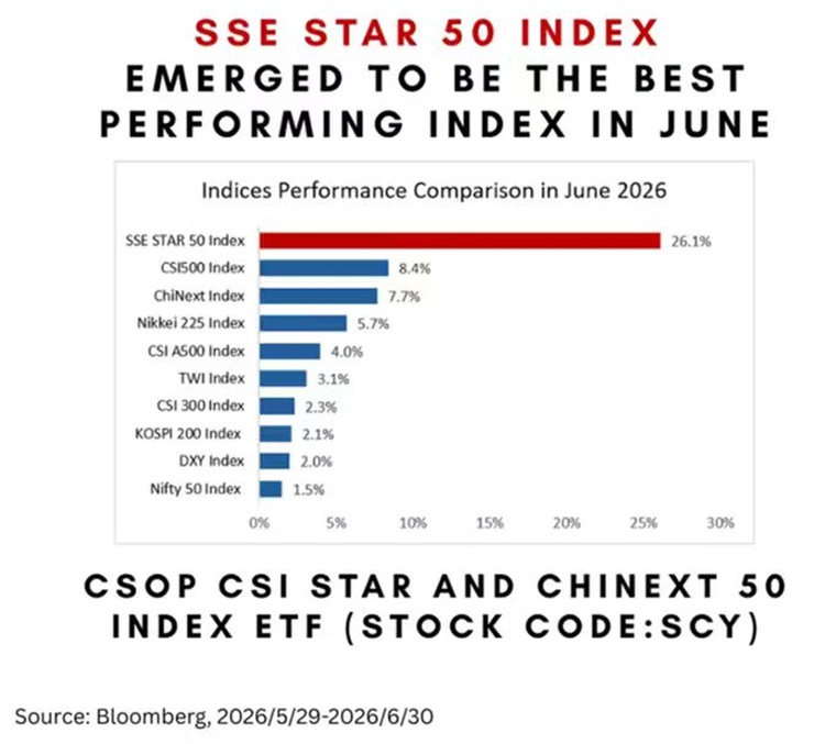 SSE STAR 50 Tops June Performance