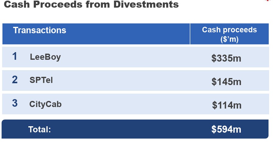 ST Engineering FY2025 Cash proceesd from divestments