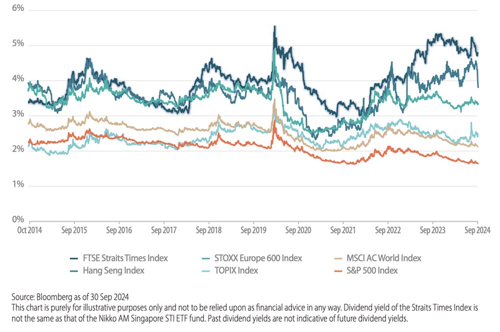 STI Outperforms Global Equity Markets.jpg