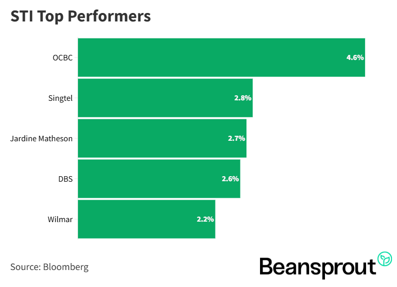 STI Top Performers.png