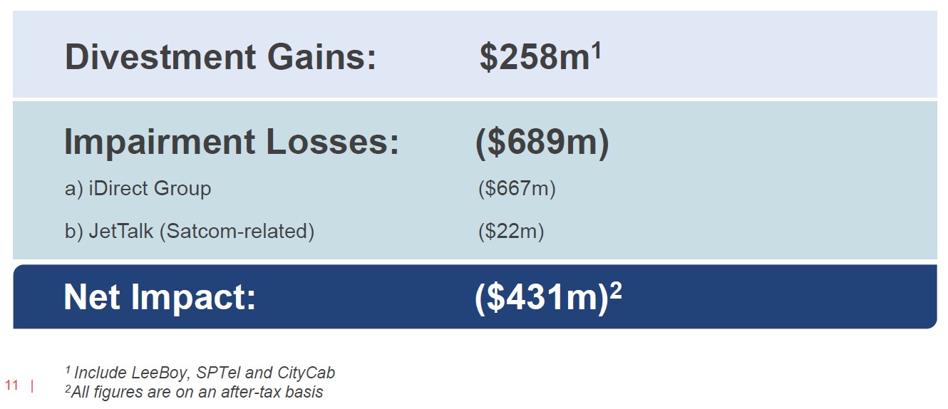 ST Engineering 9M25 Portfolio Management