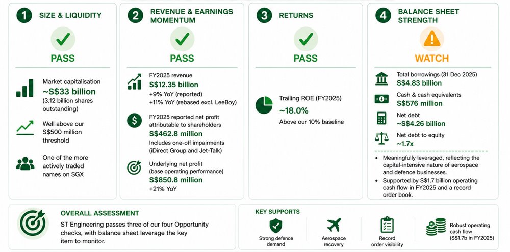 ST Engineering Passes Key Investment Checks
