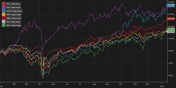 S&P Capital IQ, January 2026