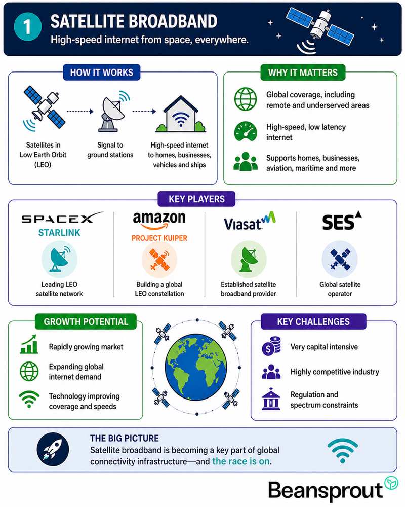 Satellite Broadband Expands Global Connectivity.jpg