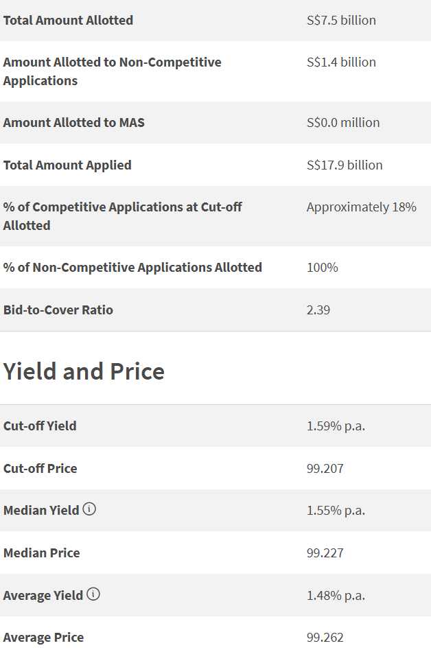 6 month t-bill cut-off 14 August 2025