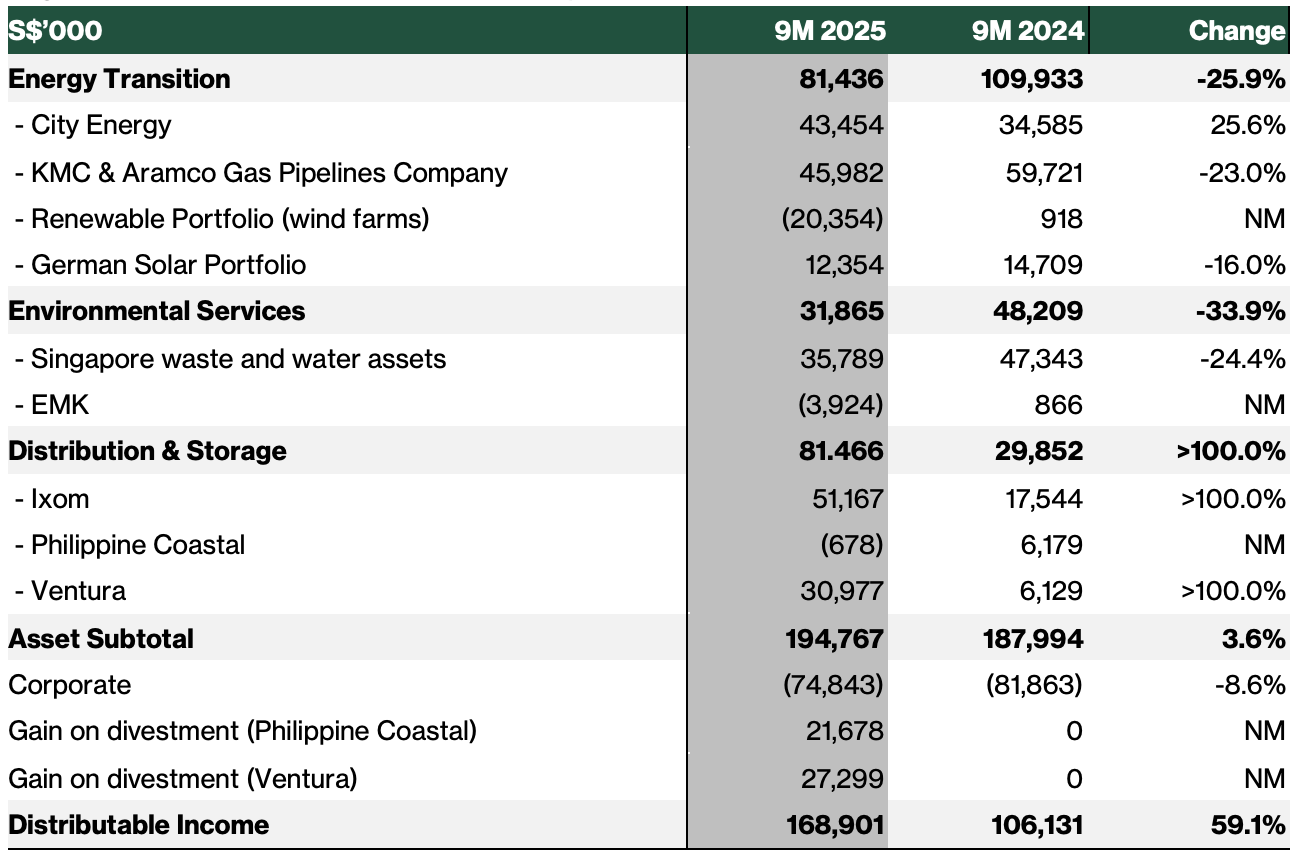KIT 3Q25 DI Breakdown