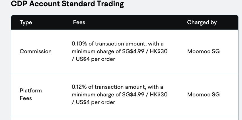 Moomoo CDP Account Fees