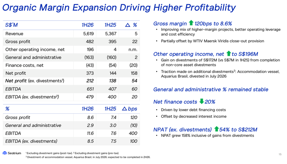 Seatrium Boosts Profitability Through Margin Expansion