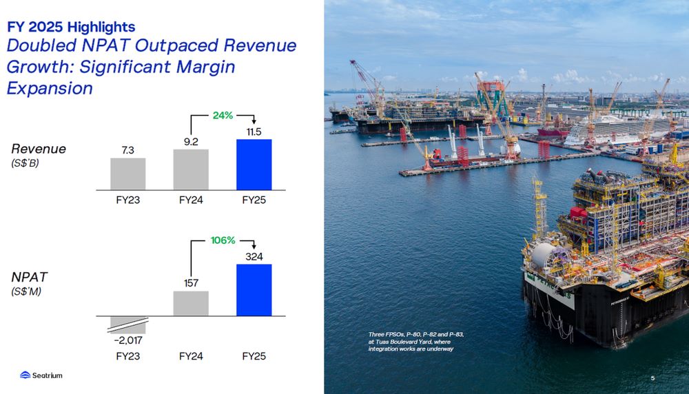Seatrium FY2025 Profit Growth Accelerates