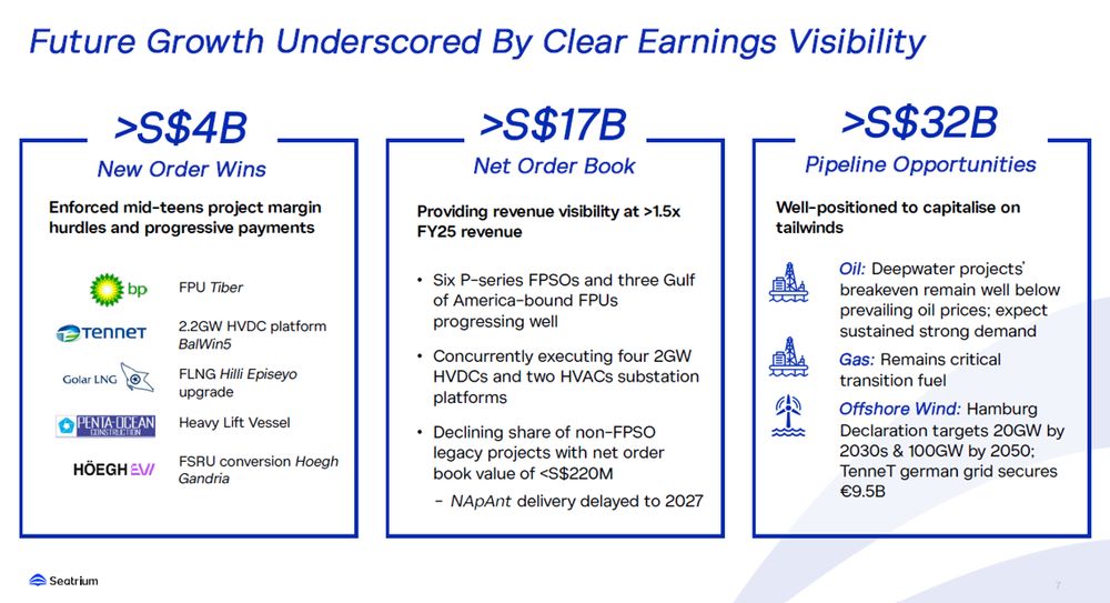 Seatrium Growth Backed by Earnings Visibility