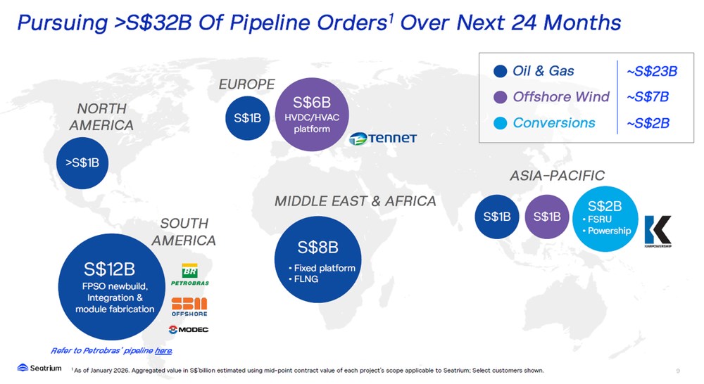 Seatrium Pursues Billions Global Pipeline