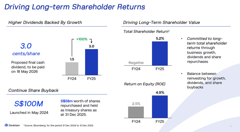 Seatrium Shareholder Returns Driven by Growth