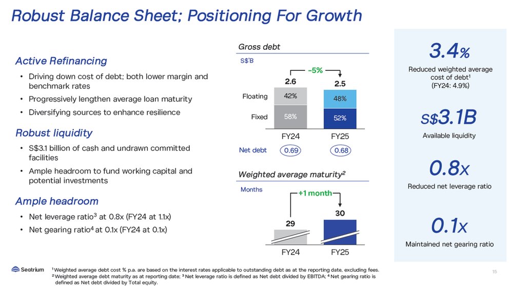 Seatrium Strengthens Balance Sheet for Growth