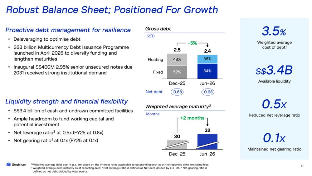 Seatrium Strengthens Balance Sheet for Growth