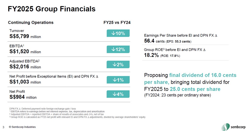 Sembcorp Proposes Higher Total Dividend