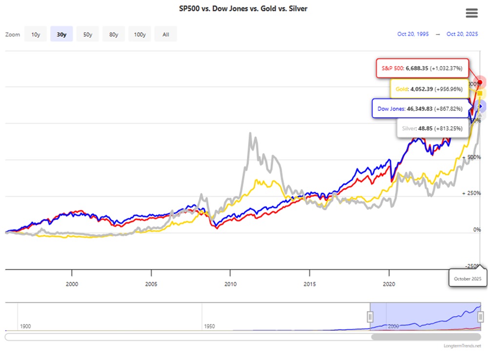 Silver Offers Portfolio Diversification.jpg