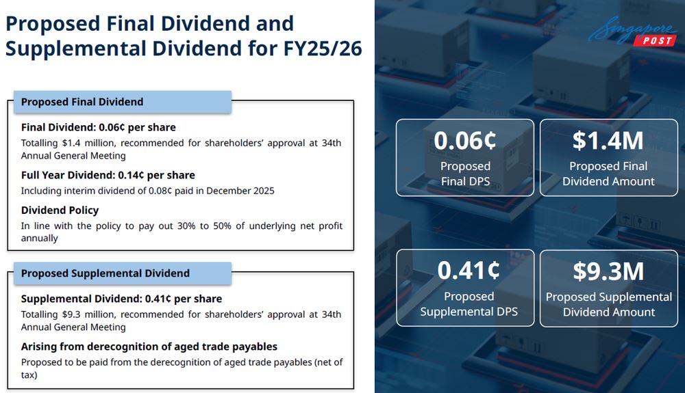 SingPost - FY25 26 dividend per share