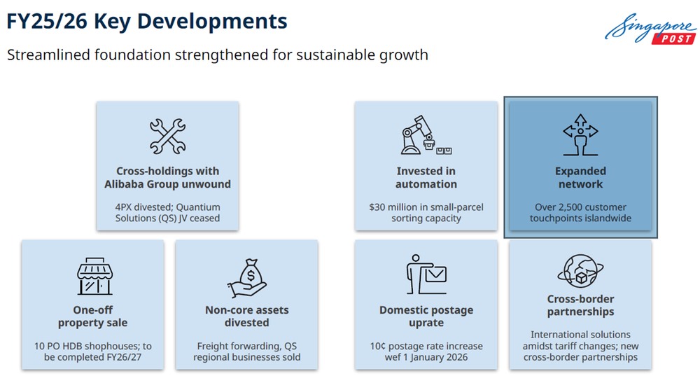 SingPost - FY25-26 key developments