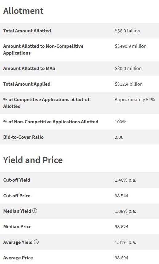 Singapore 1-Year T-bill auction result 16 April.jpg