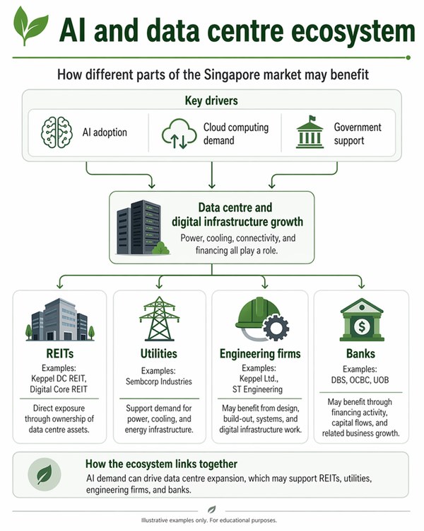 Singapore AI Ecosystem Growth Drivers