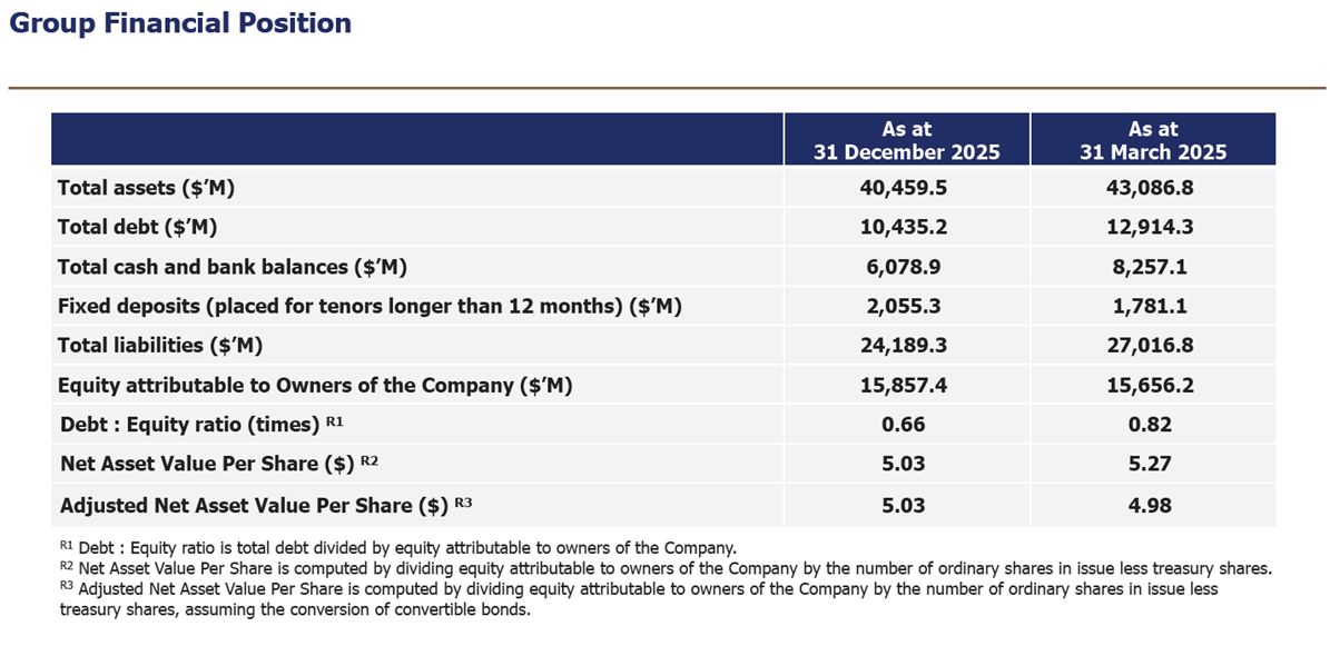 Singapore Airlines Financial Position Overview