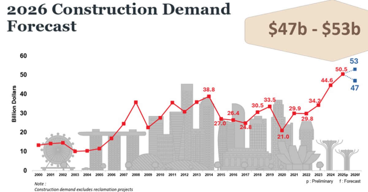 Singapore Construction Demand Remains Robust