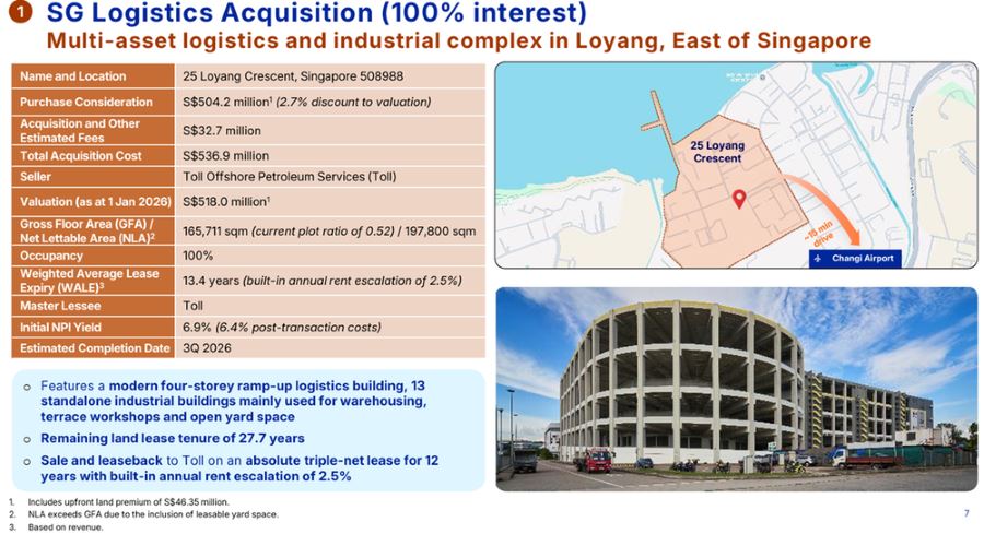 Singapore Loyang Logistics Asset Acquisition Overview